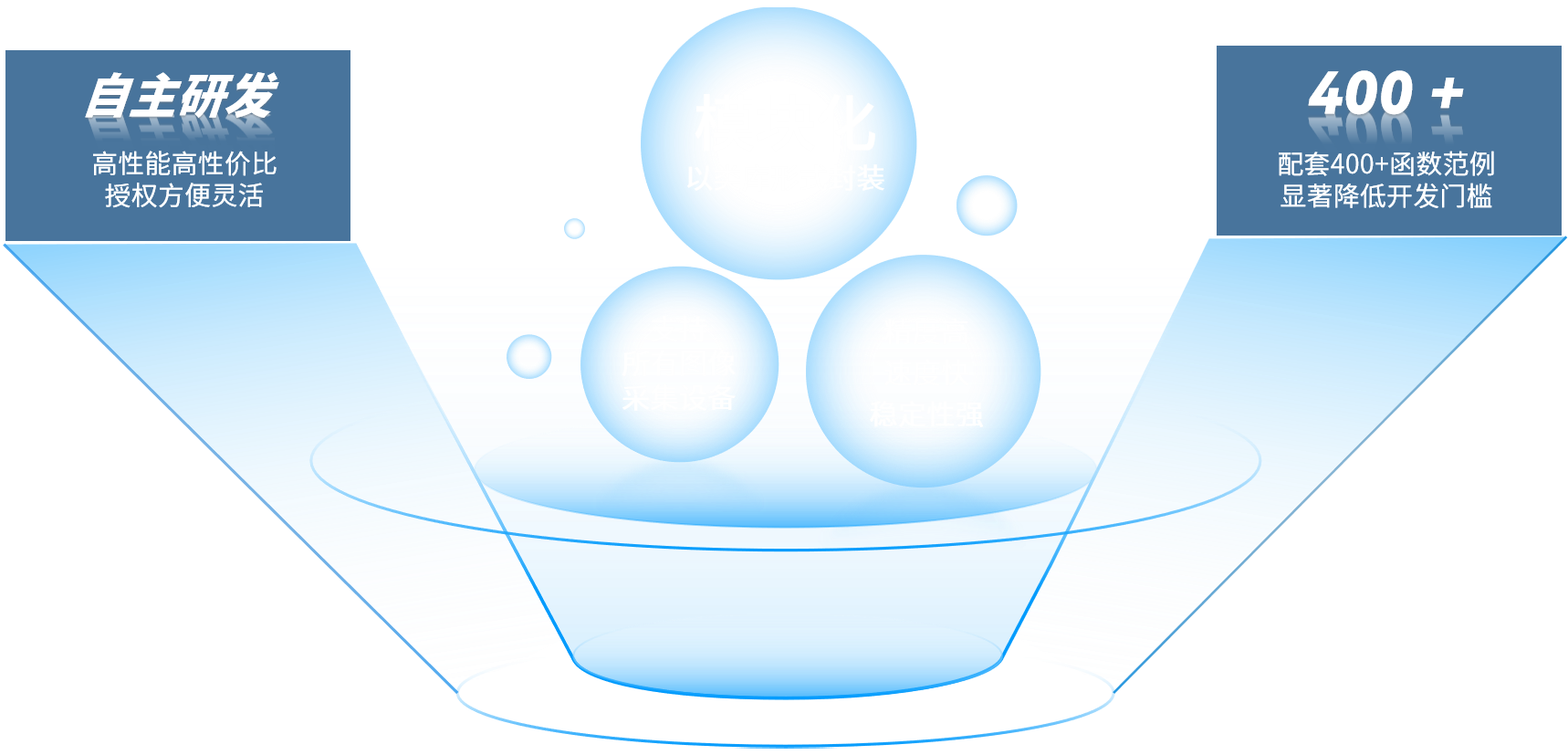 CKVision SDK