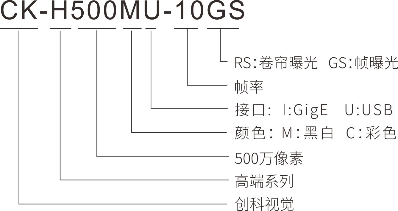 相机命名规则.jpg