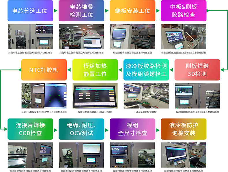 动力电池工艺流程图.jpg