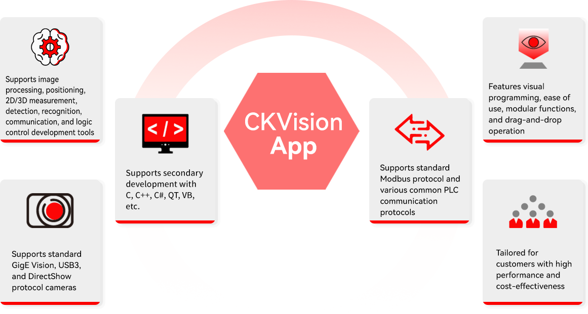 Reasons to Choose CKVisionApp